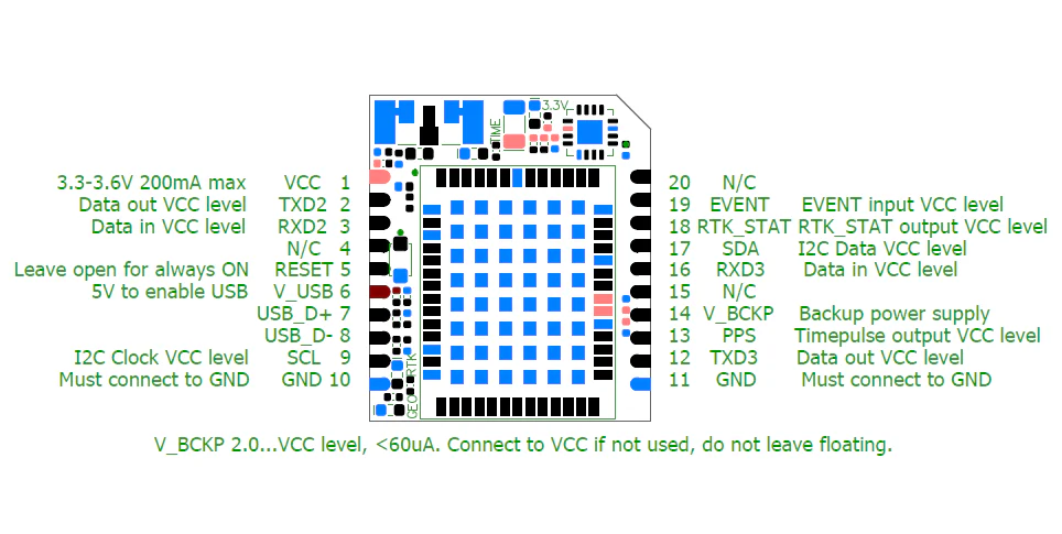 UM981 Mic RTK GNSS receiver - Image 7